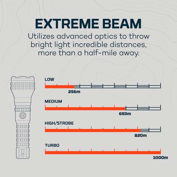 Luxtreme MZ60 Blueline Flashlight ( NEB-FLT-0026 )