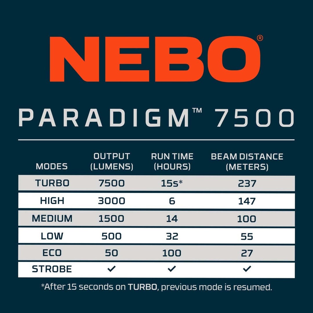 PARADIGM 7500 Flashlight ( NEB-FLT-0082 )