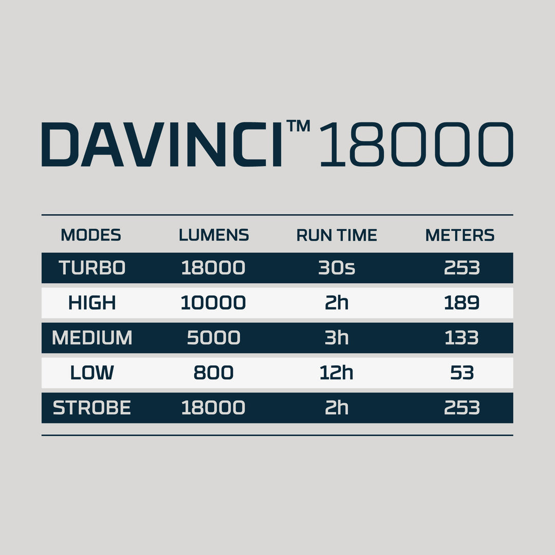 DAVINCI 18000 Mag Dial Flashlight ( NEB-FLT-1068 )