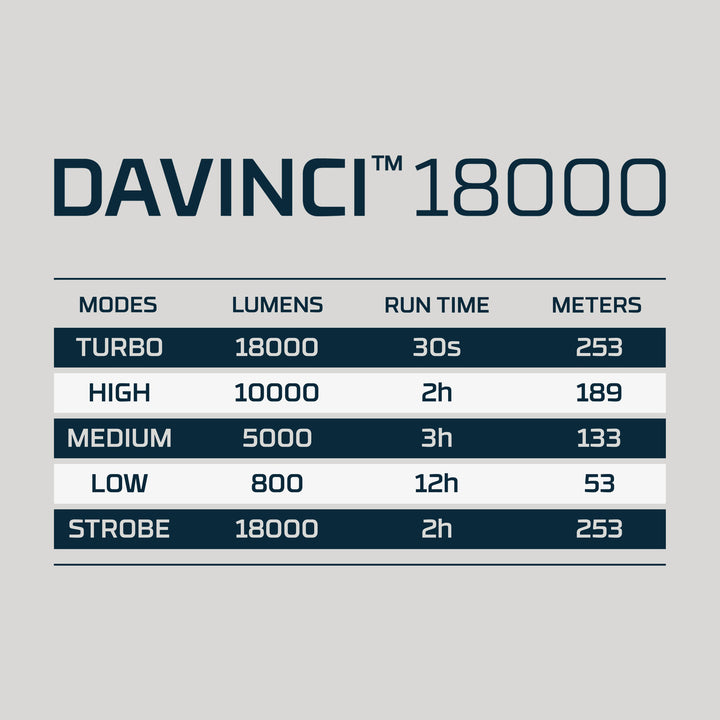 DAVINCI 18000 Mag Dial Flashlight ( NEB-FLT-1068 )