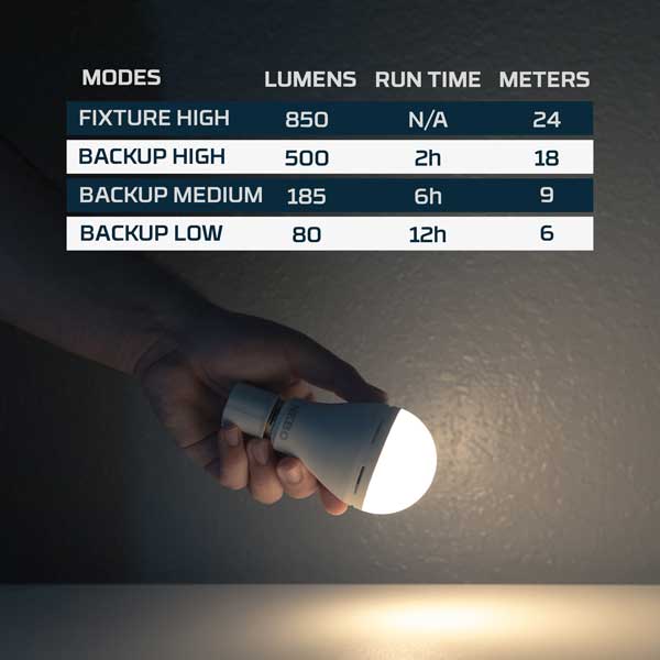 BLACKOUT BACKUP - Emergency Bulb ( NEB-ARE-0003 )